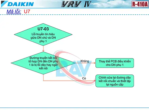 Cách kiểm tra mã lỗi U7 trên điều hòa Daikin VRV4.