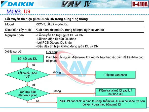 Cách kiểm tra mã lỗi U9 trên điều hòa Daikin VRV4.