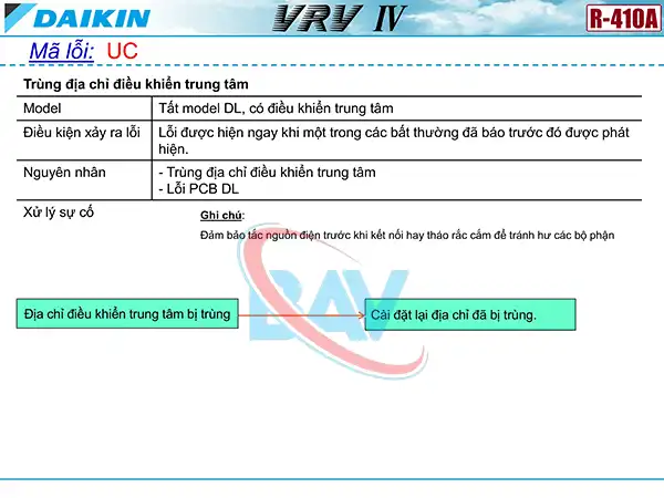 Cách kiểm tra mã lỗi UC trên điều hòa Daikin VRV4.