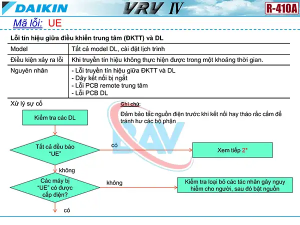Cách kiểm tra mã lỗi UE trên điều hòa Daikin VRV4.