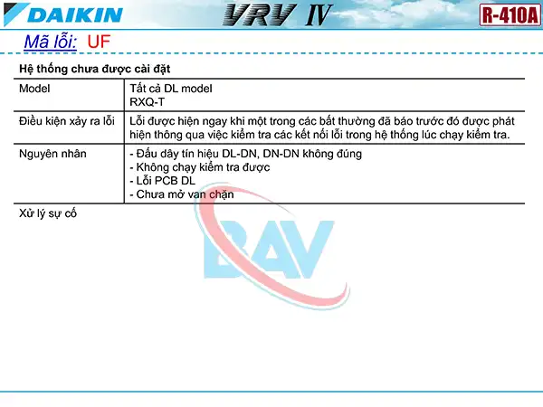 Cách kiểm tra mã lỗi UF mtrên điều hòa Daikin VRV4.