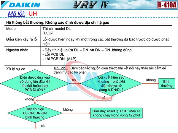 Cách kiểm tra mã lỗi UH trên điều hòa Daikin VRV4.