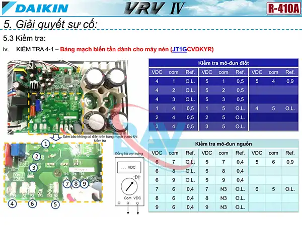 Kiểm tra mạch biến tần theo 2 model máy nén JT1GCVDKYRT