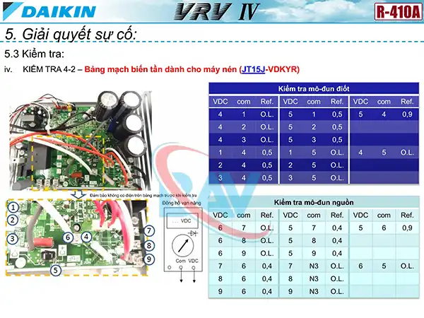 Kiểm tra mạch biến tần theo máy nén JT15JBVDKYRT