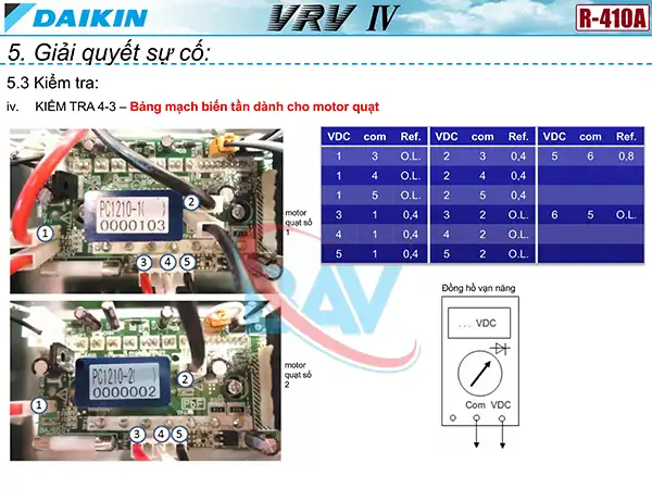 Kiểm tra mạch biến tần và đầu nối của motor quạt