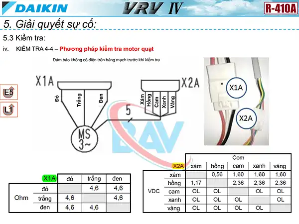 Kiểm tra mạch biến tần và đầu nối của motor quạt