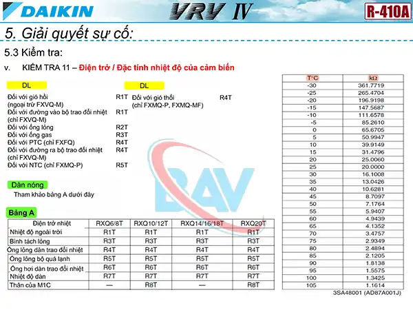 Bảng thông số và trị số cảm biến ( sensor) điều hòa daikin VRV 4