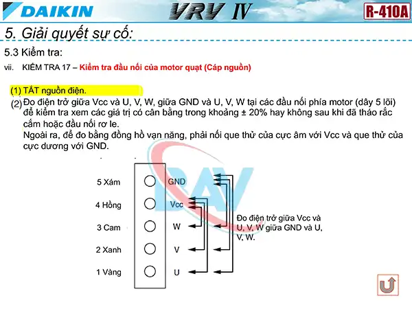 Kiểm tra mạch biến tần và đầu nối của motor quạt