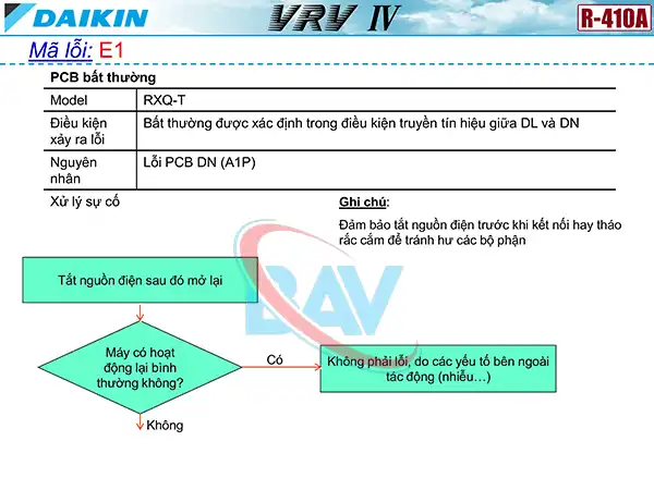 Cách kiểm tra mã lỗi E1 trên điều hòa Daikin VRV4.