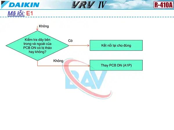 Cách kiểm tra mã lỗi E1 trên điều hòa Daikin VRV4.