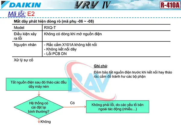 Cách kiểm tra mã lỗi E2 trên điều hòa Daikin VRV4.