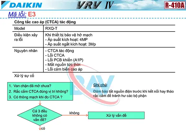 Cách kiểm tra mã lỗi E3 trên điều hòa Daikin VRV4.