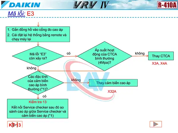 Cách kiểm tra mã lỗi E3 trên điều hòa Daikin VRV4.