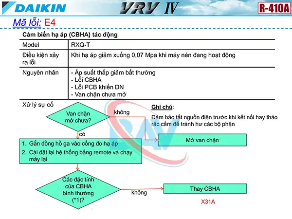 Cách kiểm tra mã lỗi E4 trên điều hòa Daikin VRV4.