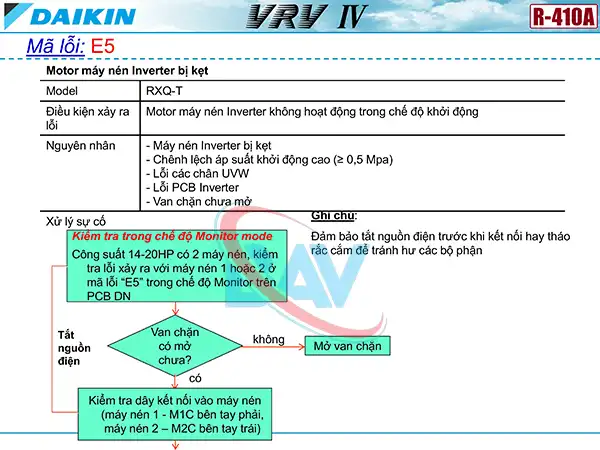 Cách kiểm tra mã lỗi E5 trên điều hòa Daikin VRV4.