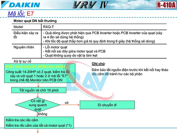 Cách kiểm tra mã lỗi E7 trên điều hòa Daikin VRV4.