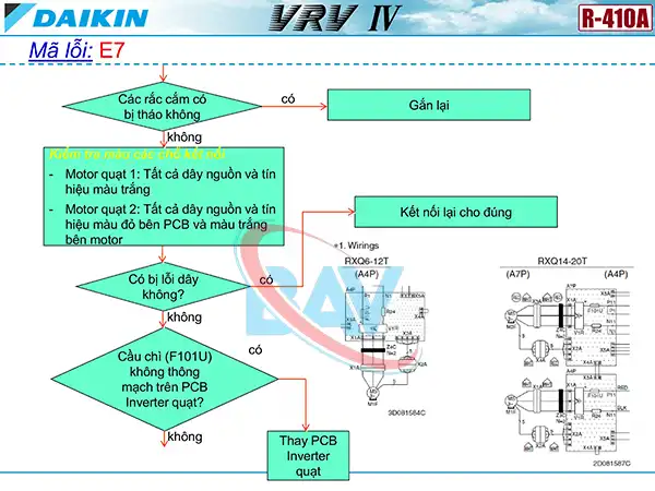 Cách kiểm tra mã lỗi E7 trên điều hòa Daikin VRV4.