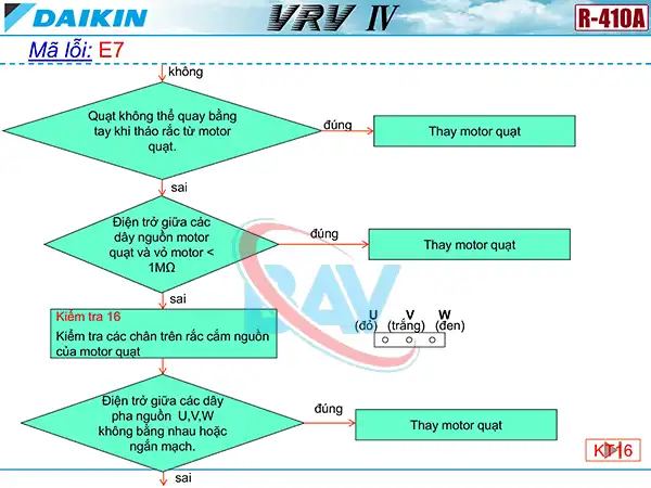 Cách kiểm tra mã lỗi E7 trên điều hòa Daikin VRV4.