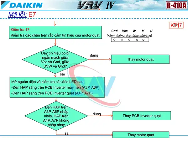 Cách kiểm tra mã lỗi E7 trên điều hòa Daikin VRV4.