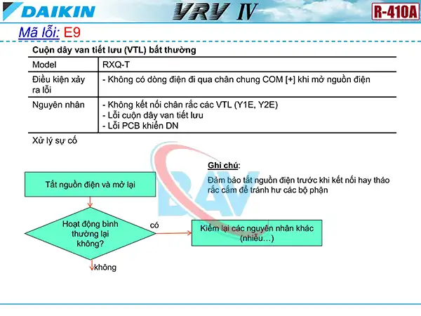 Cách kiểm tra mã lỗi E9 trên điều hòa Daikin VRV4.