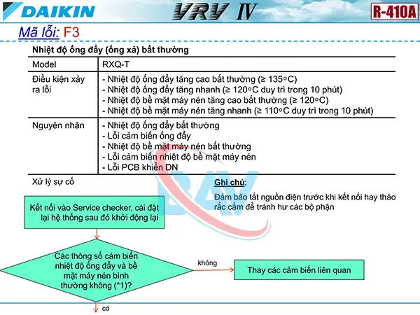 Cách kiểm tra mã lỗi F3 trên điều hòa Daikin VRV4.