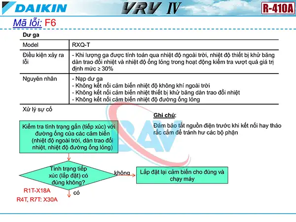 Cách kiểm tra mã lỗi F6 trên điều hòa Daikin VRV4.
