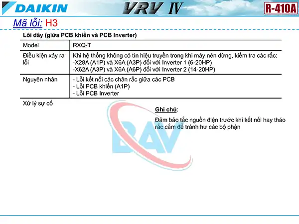 Cách kiểm tra mã lỗi H3 trên điều hòa Daikin VRV4.