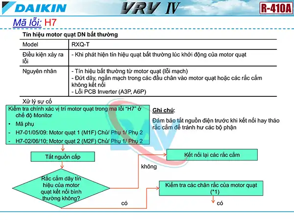 Cách kiểm tra mã lỗi H7 trên điều hòa Daikin VRV4.