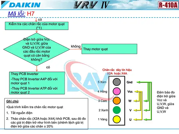 Cách kiểm tra mã lỗi H7 trên điều hòa Daikin VRV4.