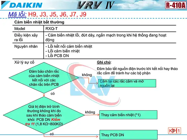 Cách kiểm tra mã lỗi H9, J3, J5, J6, J7, J9 trên điều hòa Daikin VRV4.