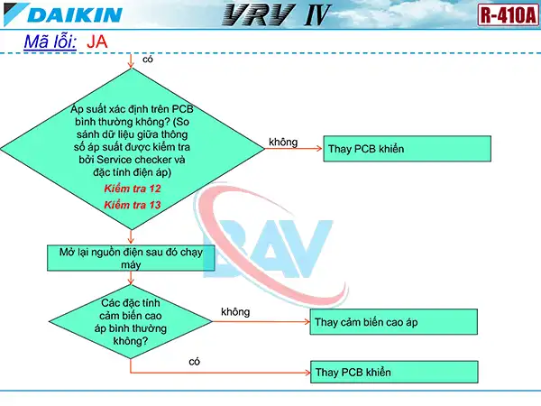 Cách kiểm tra mã lỗi JA trên điều hòa Daikin VRV4.