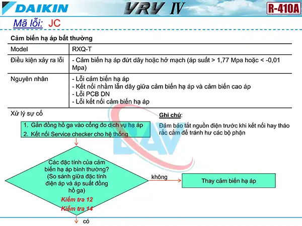 Cách kiểm tra mã lỗi JC trên điều hòa Daikin VRV4.
