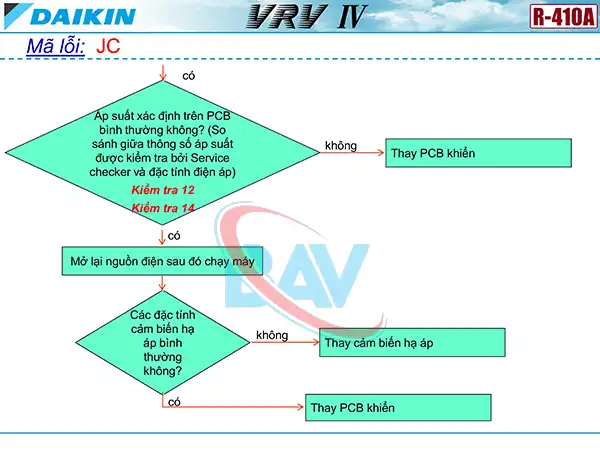 Cách kiểm tra mã lỗi JC trên điều hòa Daikin VRV4.