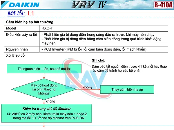 Cách kiểm tra mã lỗi L1 trên điều hòa Daikin VRV4.