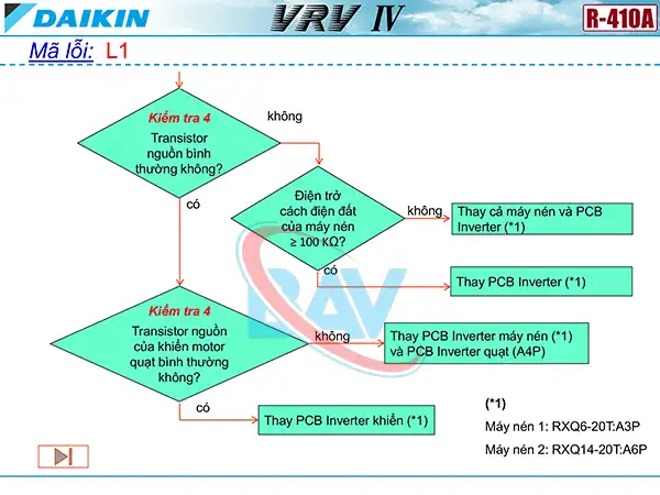 Cách kiểm tra mã lỗi L1 trên điều hòa Daikin VRV4.