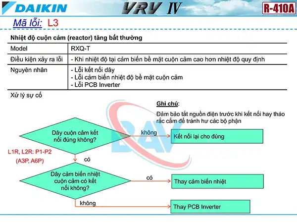 Cách kiểm tra mã lỗi L3 trên điều hòa Daikin VRV4.