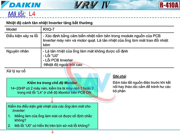 Cách kiểm tra mã lỗi L4 trên điều hòa Daikin VRV4.