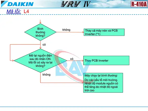 Cách kiểm tra mã lỗi L4 trên điều hòa Daikin VRV4.