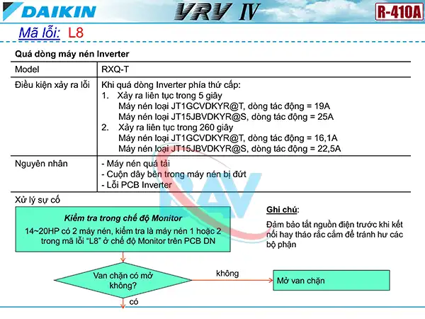 Cách kiểm tra mã lỗi L8 trên điều hòa Daikin VRV4.