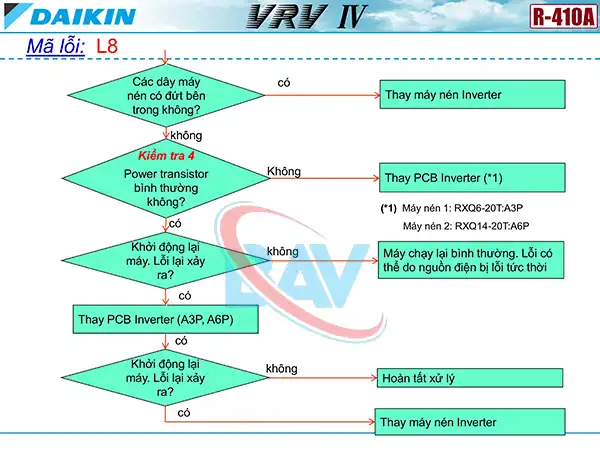 Cách kiểm tra mã lỗi L8 trên điều hòa Daikin VRV4.