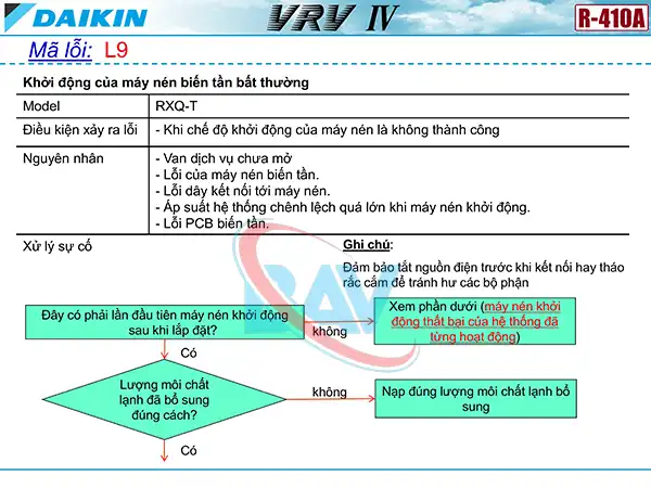 Cách kiểm tra mã lỗi L9 trên điều hòa Daikin VRV4.