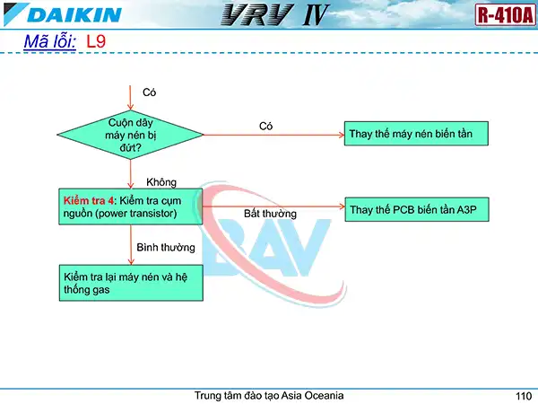 Cách kiểm tra mã lỗi L9 trên điều hòa Daikin VRV4.