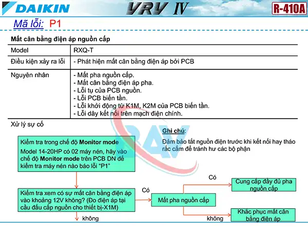 Cách kiểm tra mã lỗi P1 trên điều hòa Daikin VRV4.