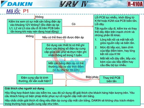Cách kiểm tra mã lỗi P1 trên điều hòa Daikin VRV4.