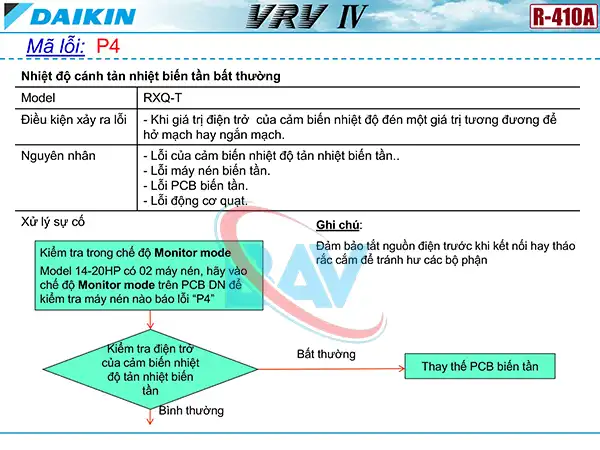 Cách kiểm tra mã lỗi P4 trên điều hòa Daikin VRV4.