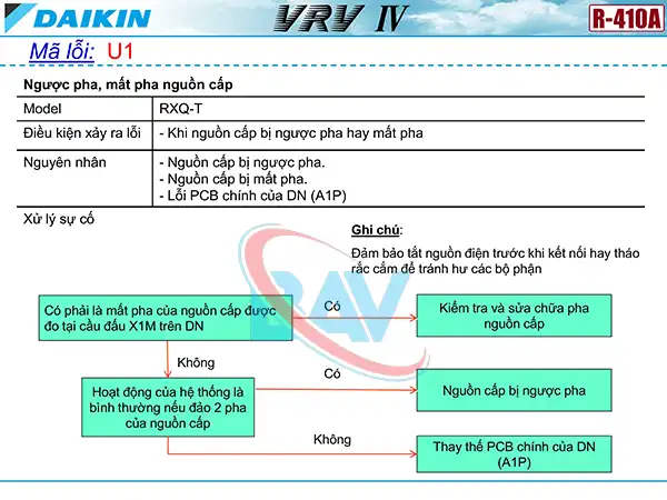 Cách kiểm tra mã lỗi U1 trên điều hòa Daikin VRV4.