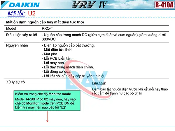 Cách kiểm tra mã lỗi U2 trên điều hòa Daikin VRV4.