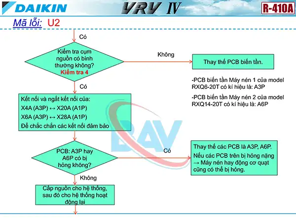 Cách kiểm tra mã lỗi U2 trên điều hòa Daikin VRV4.