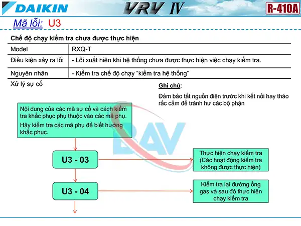 Cách kiểm tra mã lỗi U3 trên điều hòa Daikin VRV4.