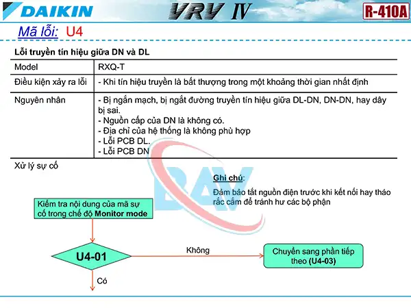Cách kiểm tra mã lỗi U4 trên điều hòa Daikin VRV4.